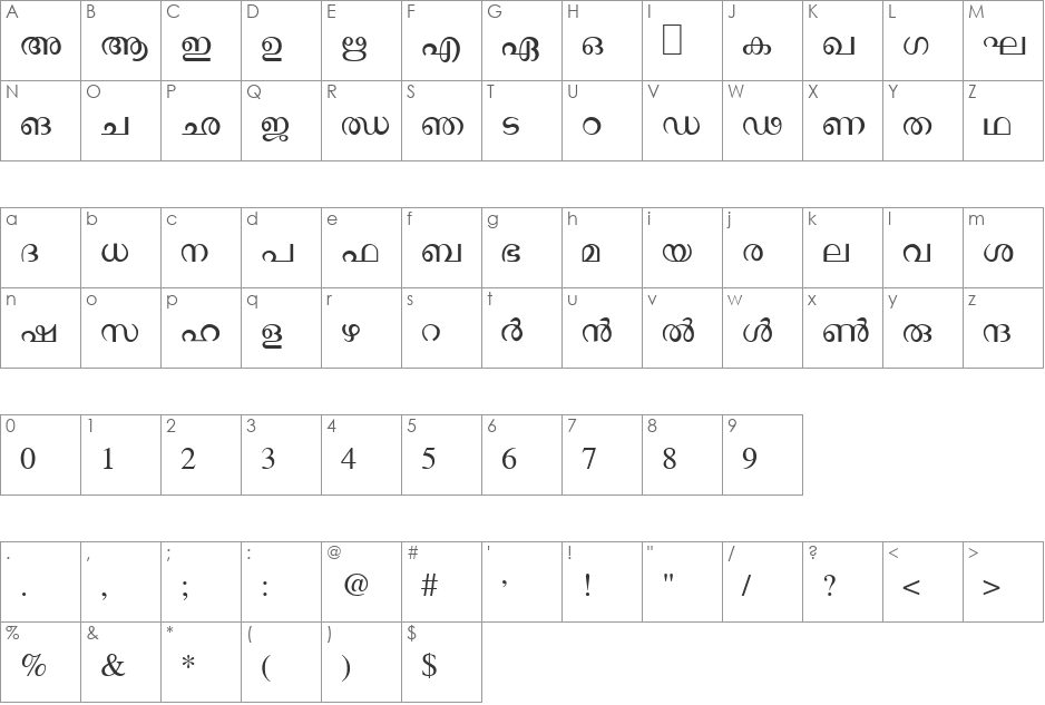 Ssoft's-Veena-ML font character map preview